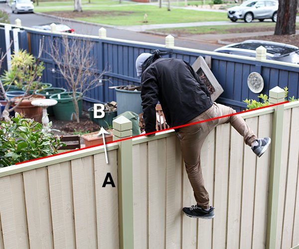 Smart Video Analytics